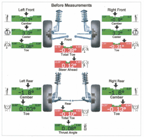 Understanding the Importance of Vehicle Alignments: A Guide for Drivers